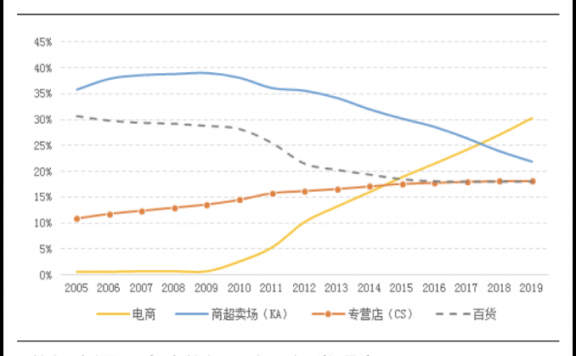 国货美妆品牌爆发的三大渠道密码