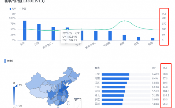 观星盘的人群包精选讲解