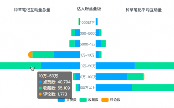 小红书新品牌做到天猫TOP5的方法