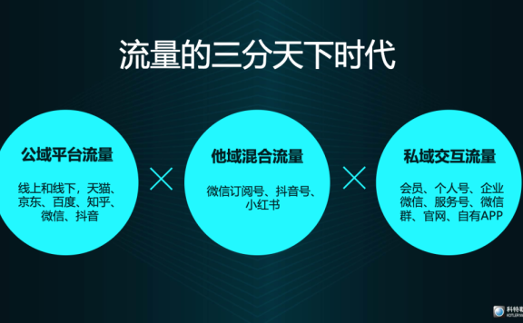 如何从私域视角重构商业增长?