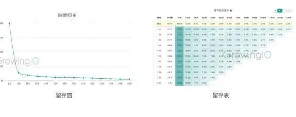 如何利用数据分析提升用户留存率？