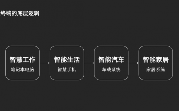 战略性商机的底层逻辑