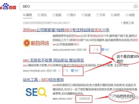 SEO和SEM有什么区别和联系