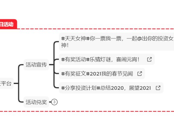 社区内容运营怎么做?(基金吧为例)