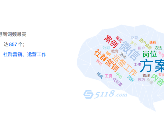 社群运营和用户运营有什么区别