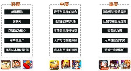 游戏行业回本数据模型分析