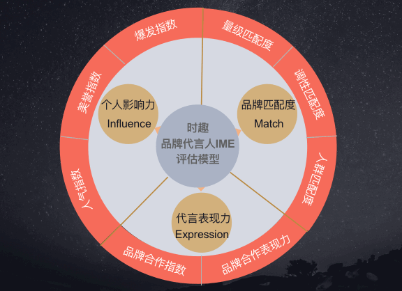 利路修的营销合作模式