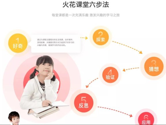 火花思维转介绍体系营销案例拆解