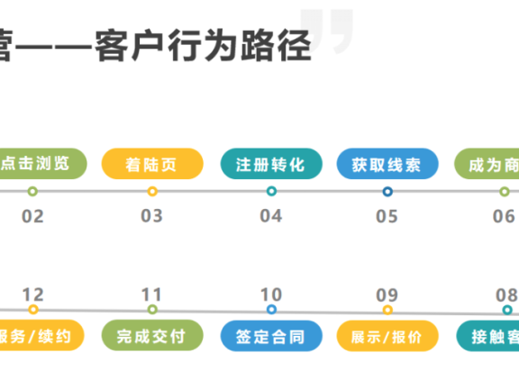 ToB企业社群运营(图片视频精简版)