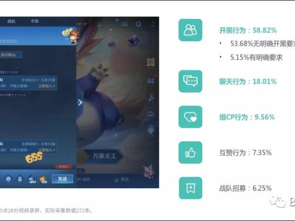 游戏与社交的连接方向思考