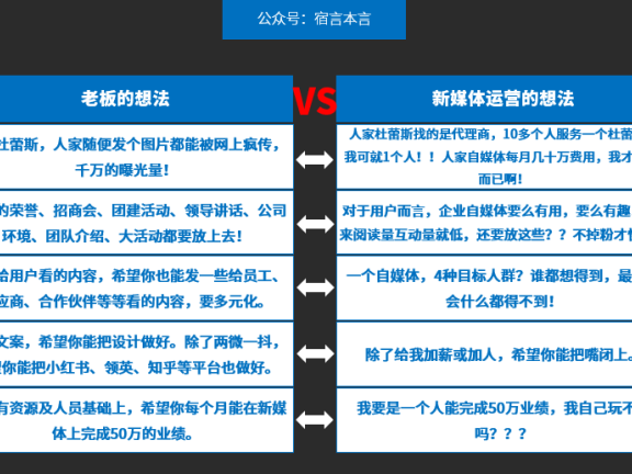 95%的企业自媒体都是自娱自乐