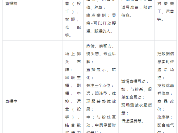 抖音电商商家如何打造高效直播团队?