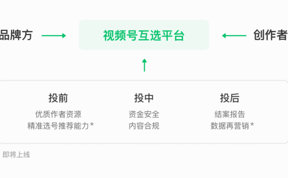 微信视频号广告互选平台