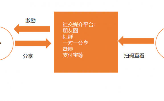 什么是转介绍？