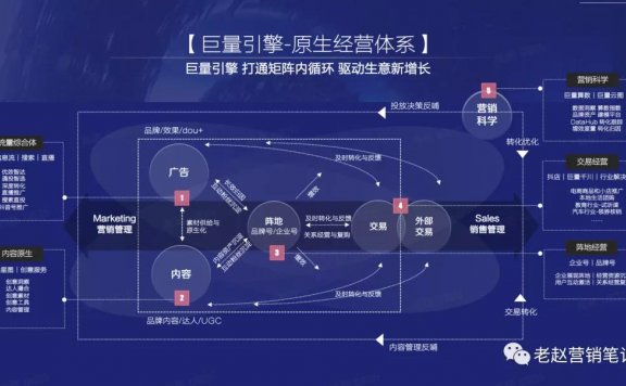 品牌抖音大促节点应该怎么玩