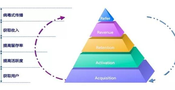 小红书的品牌营销如何获得新增量?