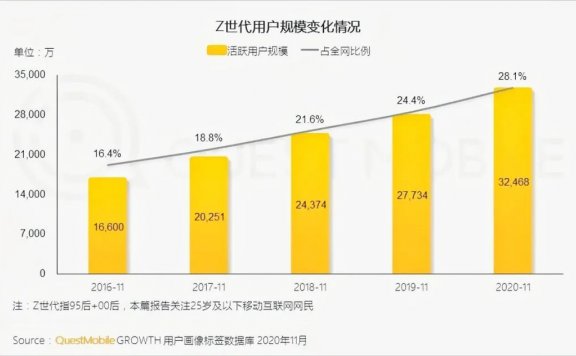 Z世代品牌营销如何致胜?