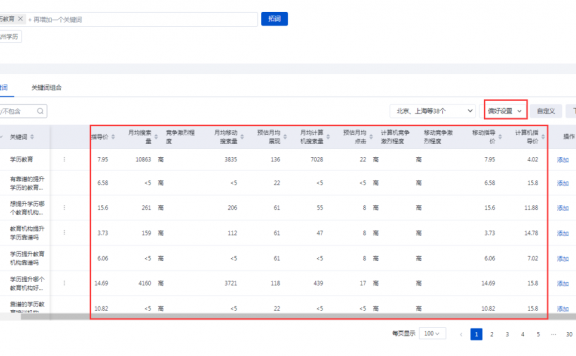 百度搜索推广选词的5种方法和5个维度