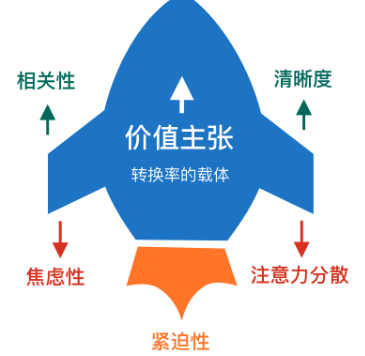 赵岩：TOB数字营销之道