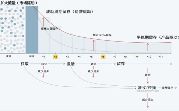 可以少走80%弯路的运营认知