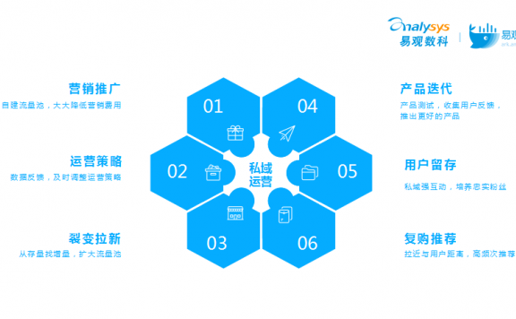 元气森林如何玩转微信私域运营？