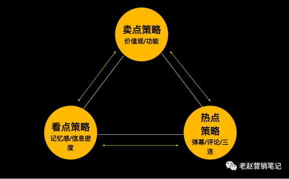 新品牌如何通过B站实现快速起盘？