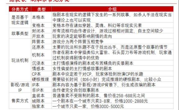 剧本杀营销模式怎么玩？