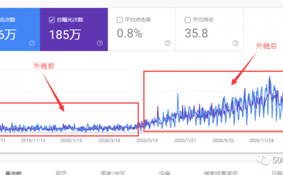 外贸新网站可以用的外链策略