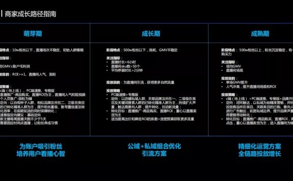 磁力金牛的核心优势是什么？