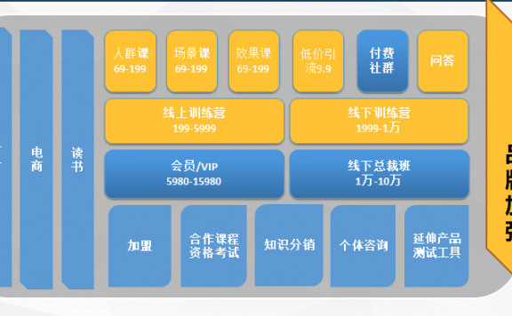 全链路拆解瑜伽行业运营策略