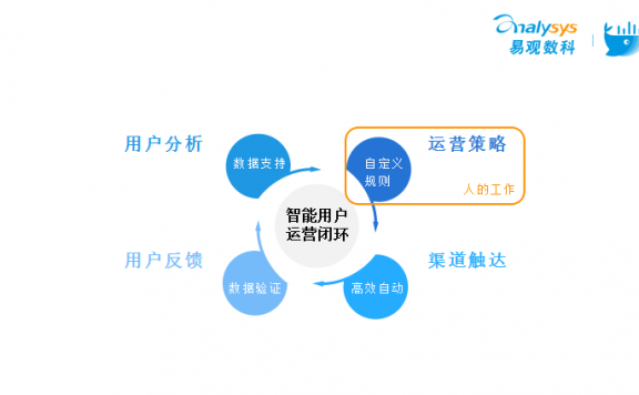 有效运营和无效运营的区别