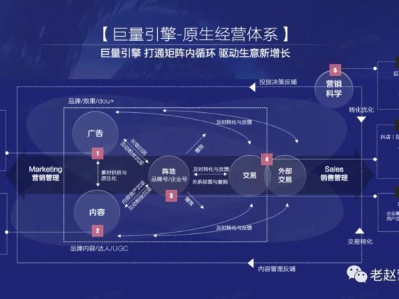 品牌抖音大促节点应该怎么玩