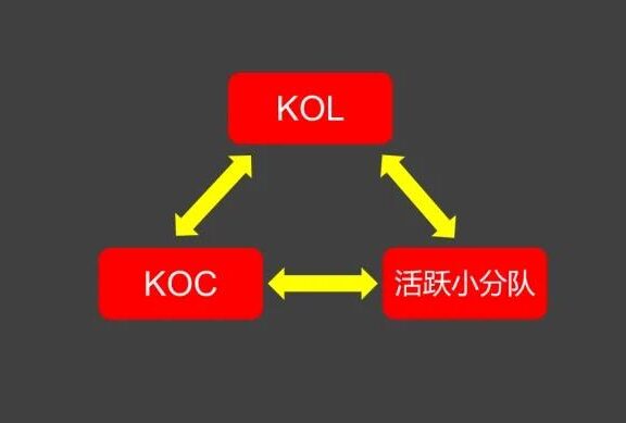 高复购粉丝社群运营攻略