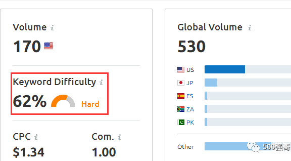 英文网站的关键词研究与分类全指南