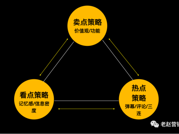 新品牌如何通过B站实现快速起盘?