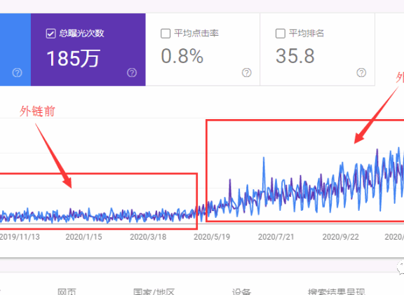 外贸新网站可以用的外链策略