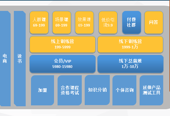 全链路拆解瑜伽行业运营策略
