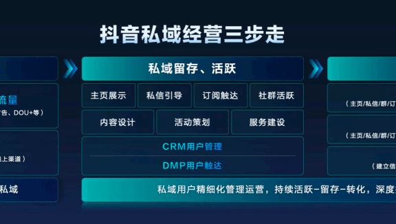 什么是抖音私域?