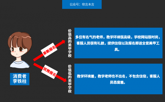为什么顾客总觉得产品“贵”?