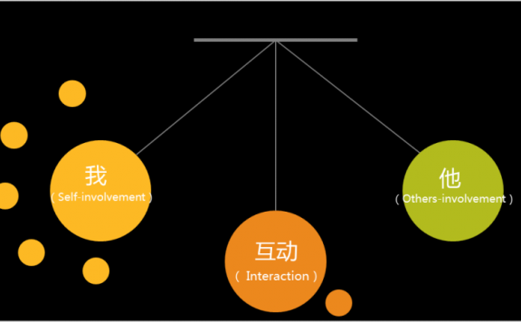如何提升用户分享的效率？