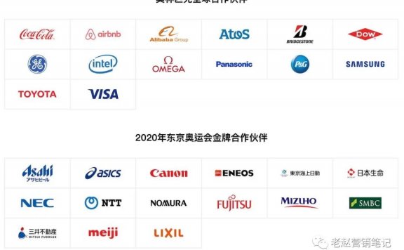 品牌做奥运会营销的思考