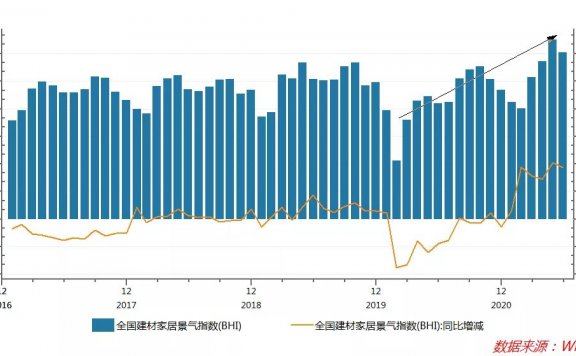 短视频平台卖家居的产品营销思考