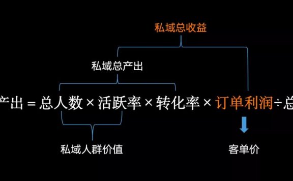 天空岛的社群运营激活玩法