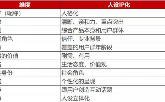 私域流量赚钱的4个细节