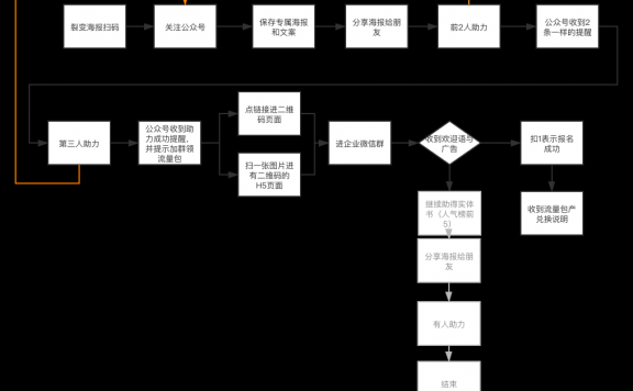 千聊APP教师节活动营销案例拆解