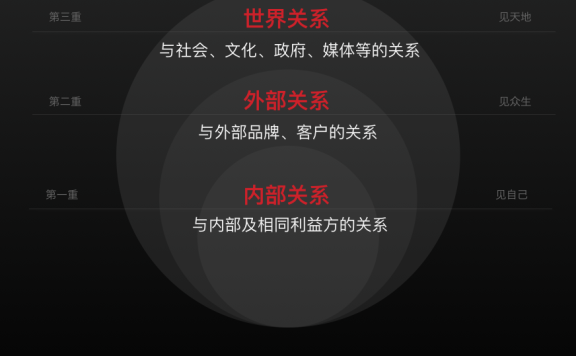 HR和品牌有什么关系?