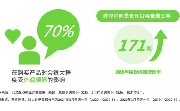 品牌如何抓住人口代际红利？