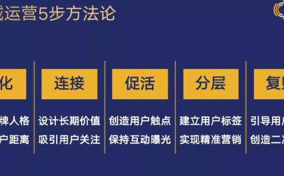 五步构建私域一体化方案