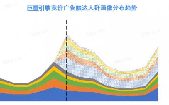 广告品效协同玩法攻略