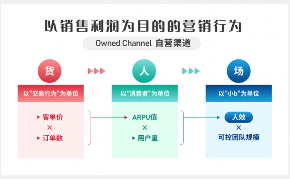 重新认知企业营销资产